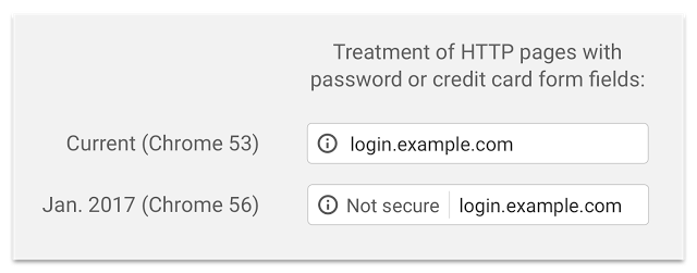 https non secure