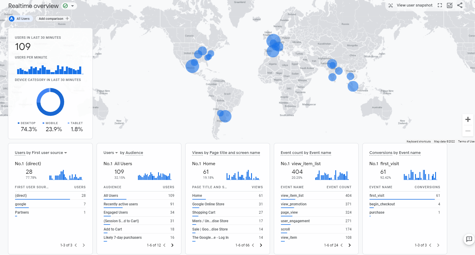 Realtime overview Google Analytics 4