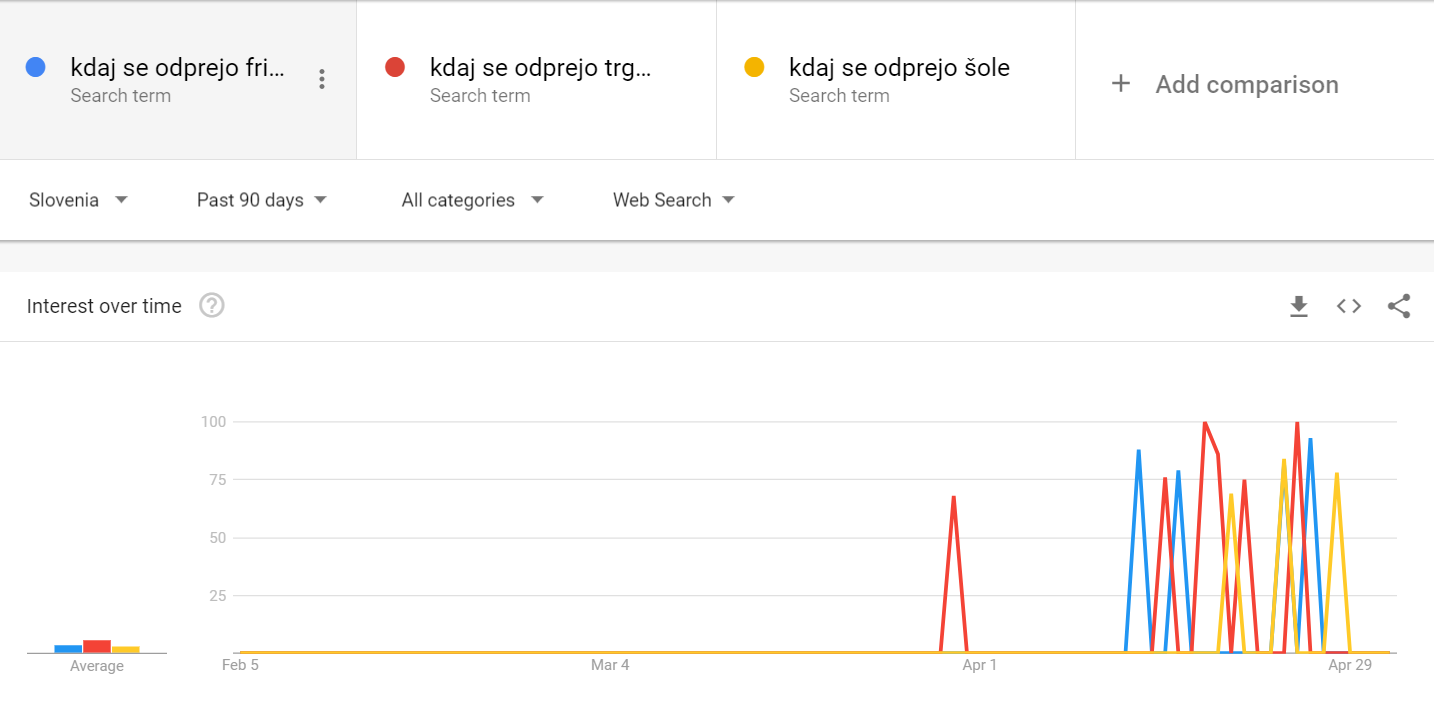 Google analytics graph
